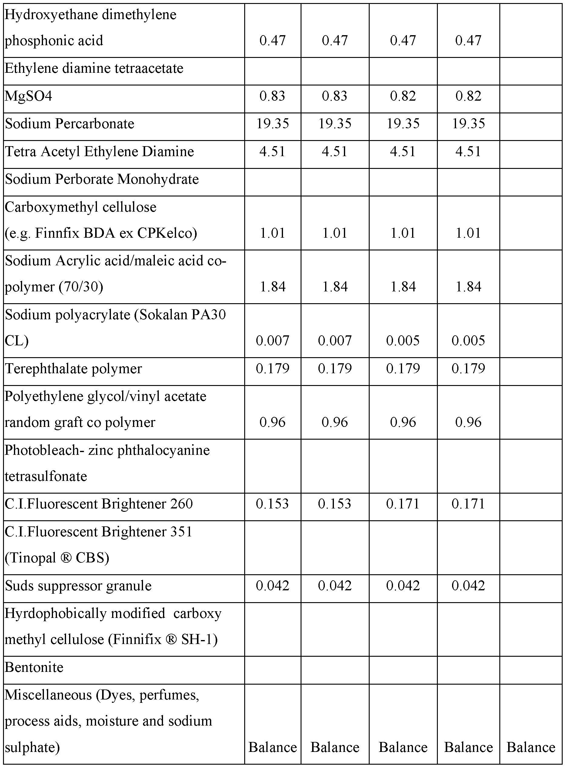 Figure imgf000084_0001