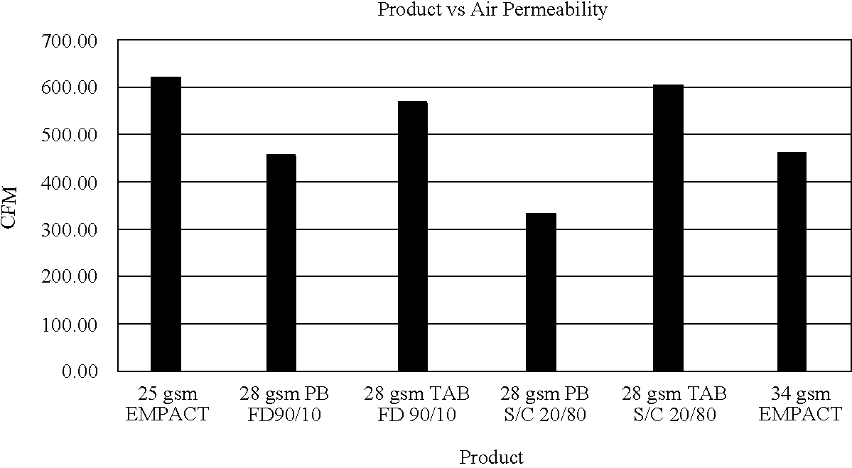 Figure US06964931-20051115-C00017