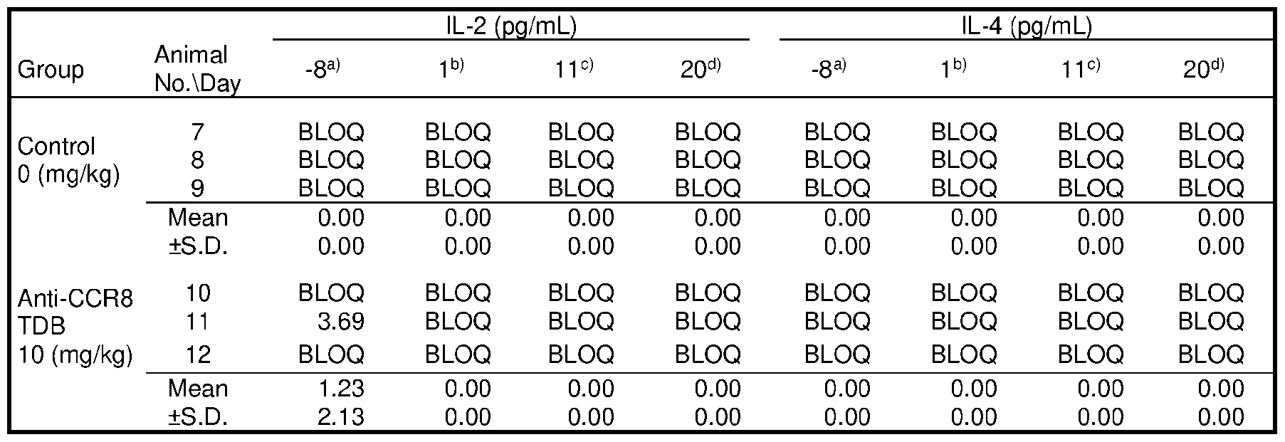 Figure imgf000129_0002