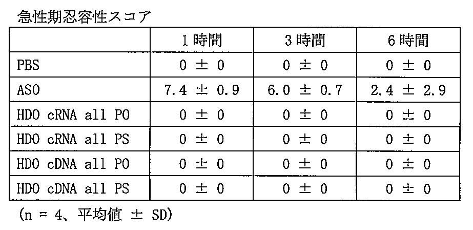Figure JPOXMLDOC01-appb-T000002