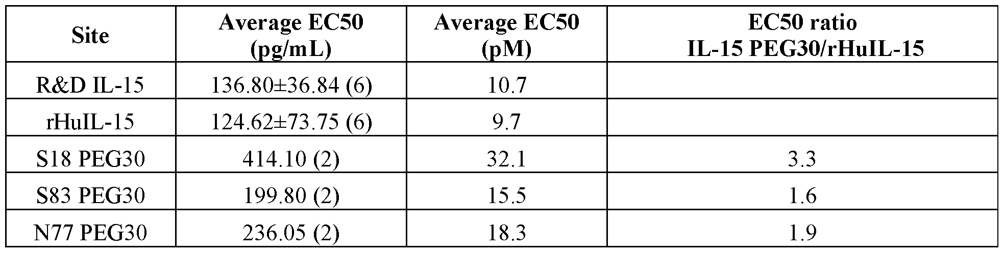 Figure imgf000081_0001