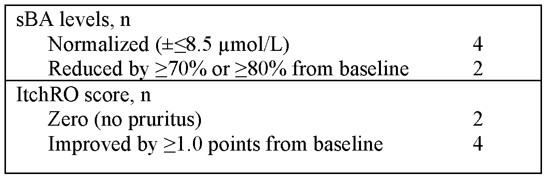 Figure imgf000152_0003