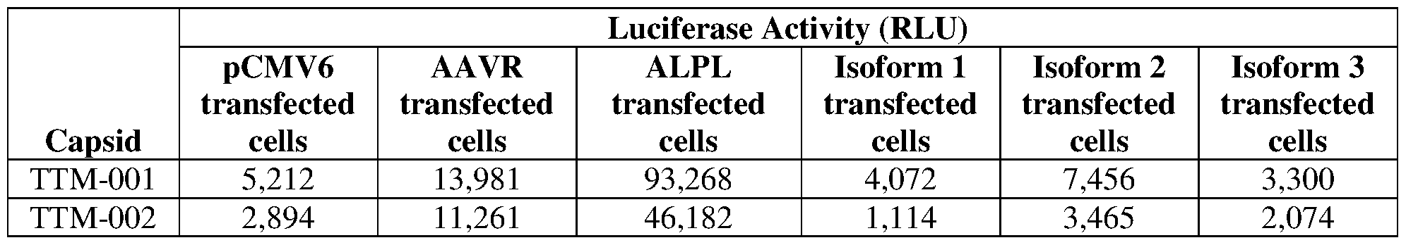 Figure imgf000260_0001