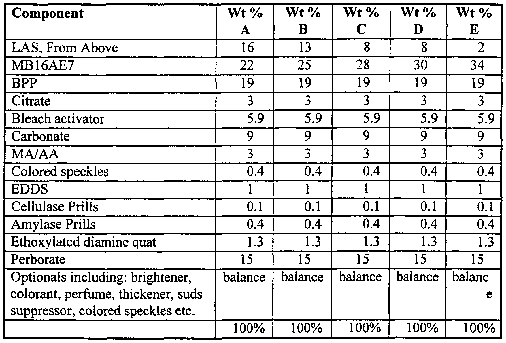 Figure imgf000098_0001