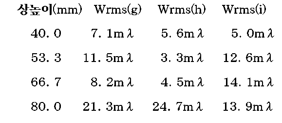 Figure 112008038638246-pct00011
