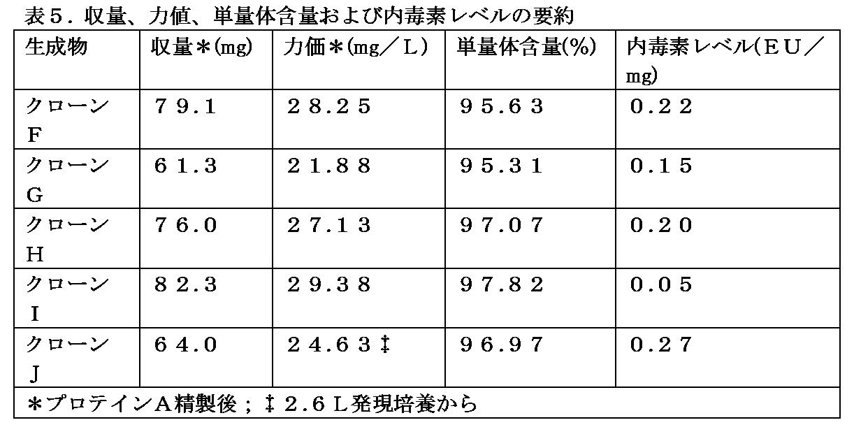 Figure 0007030750000145