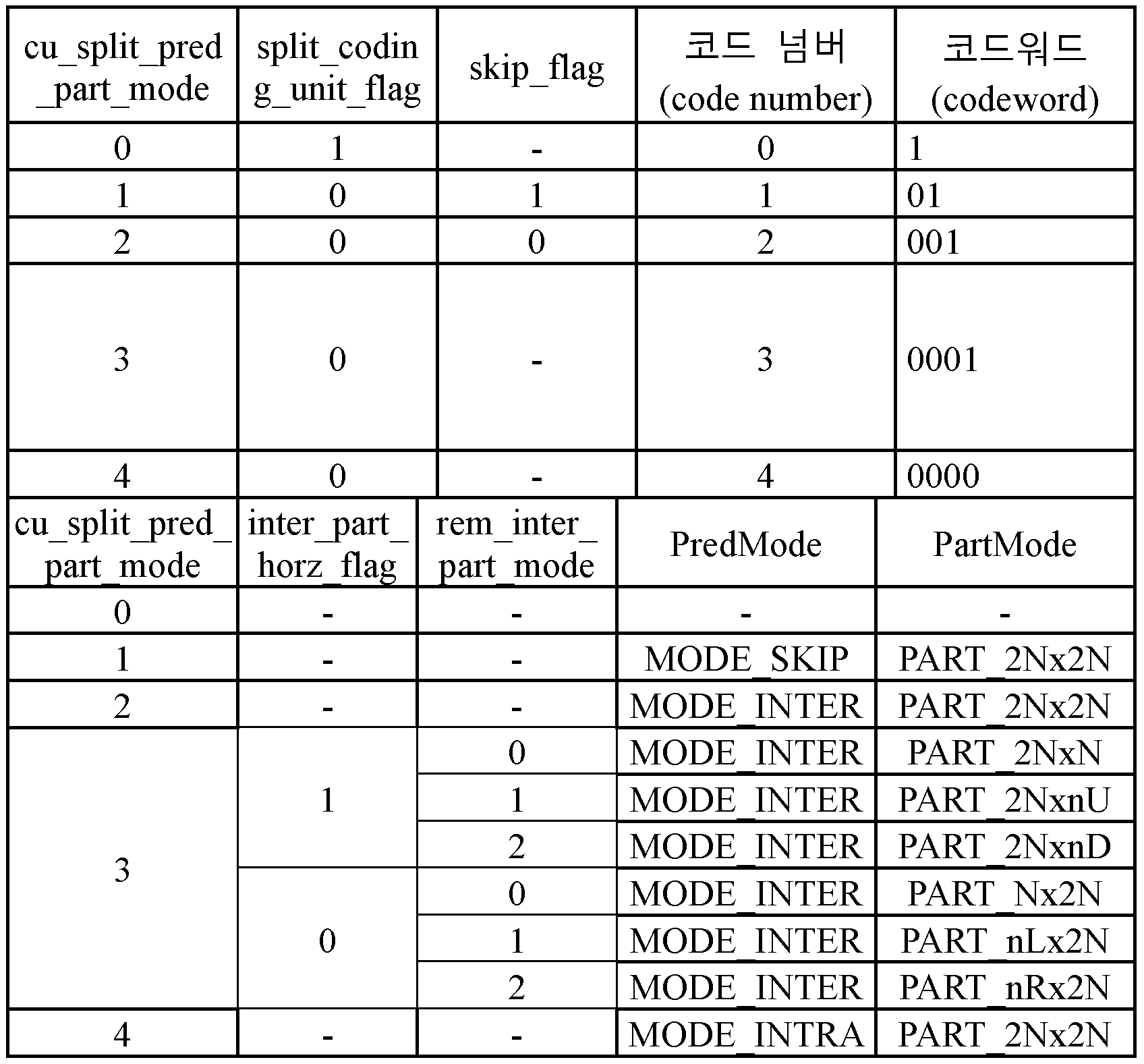 Figure PCTKR2012007419-appb-I000028