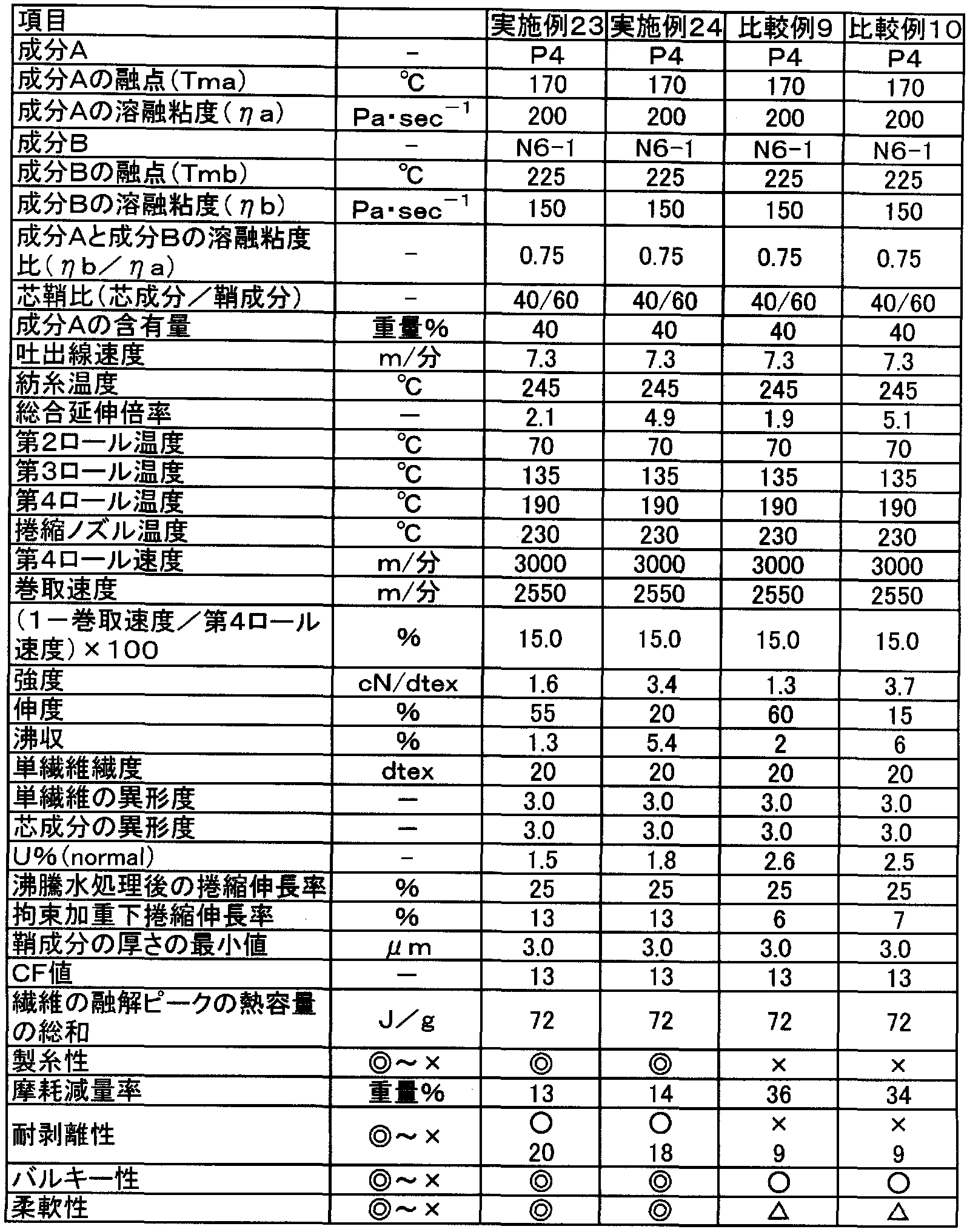 Figure imgf000097_0001