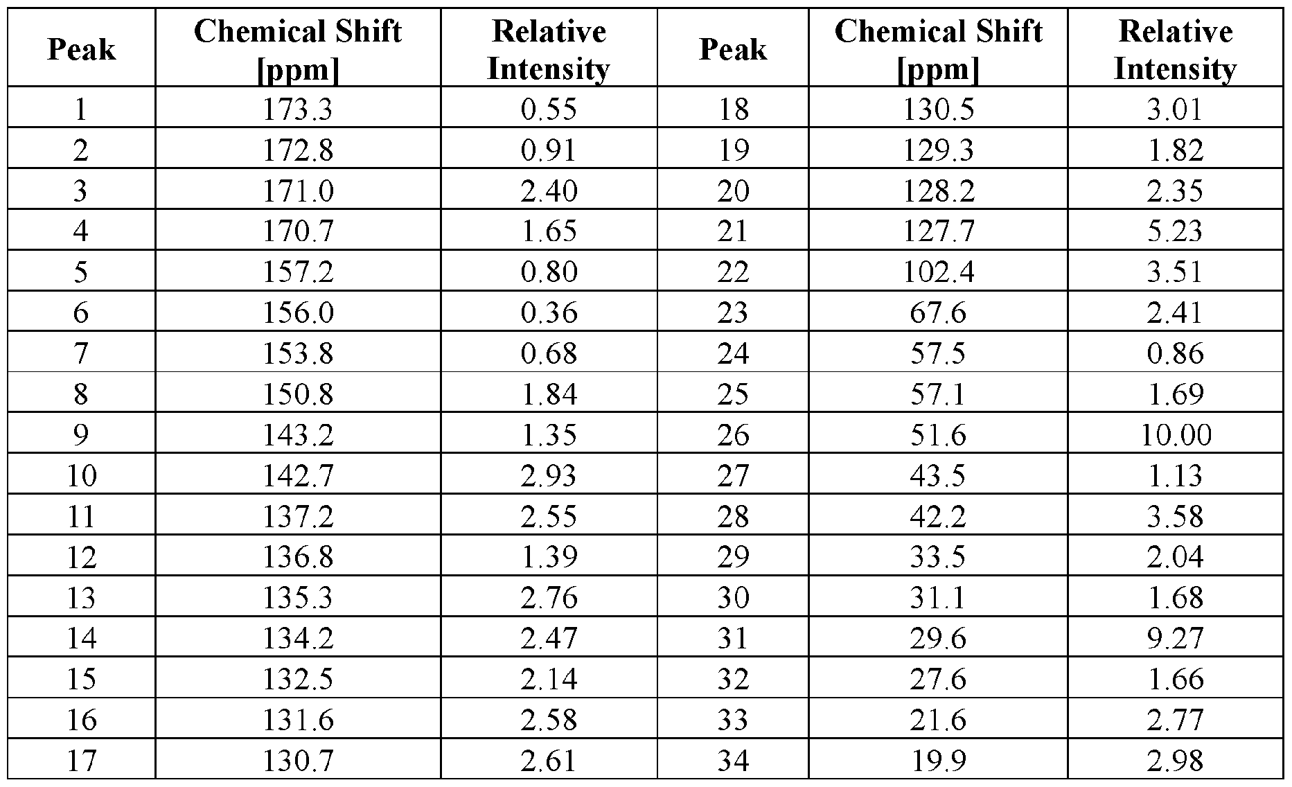 Figure imgf000144_0001