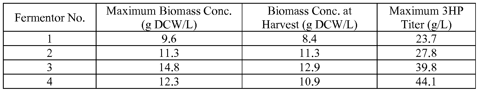 Figure imgf000094_0002