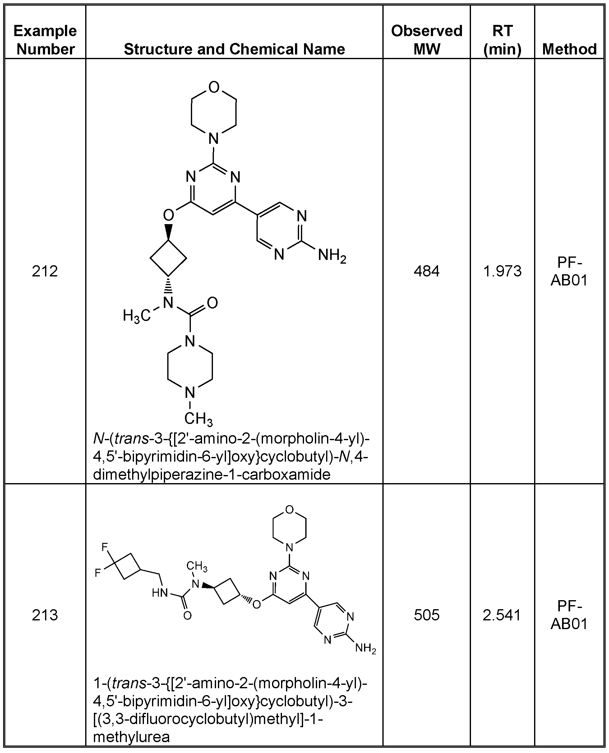 Figure imgf000201_0001