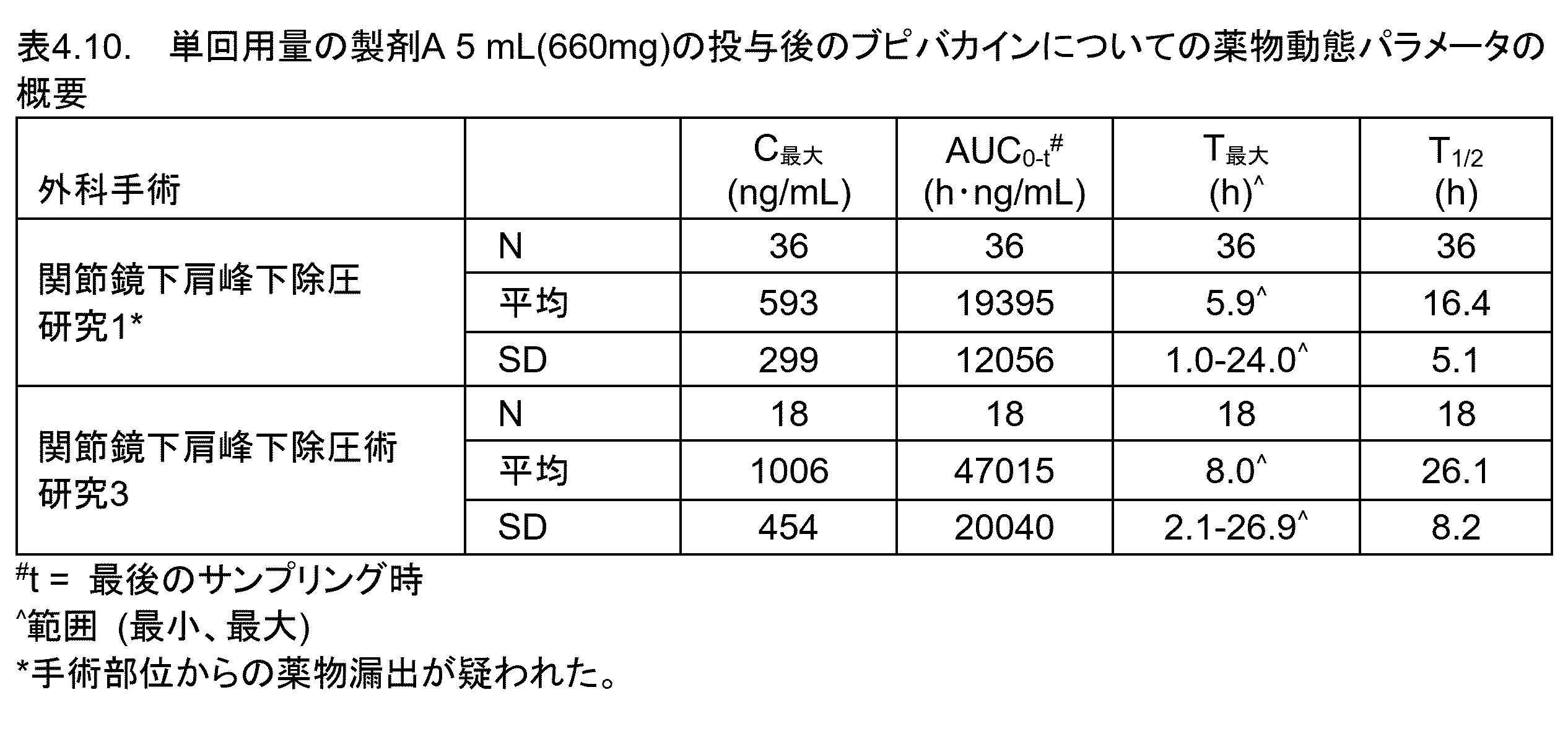 Figure 2024503402000043