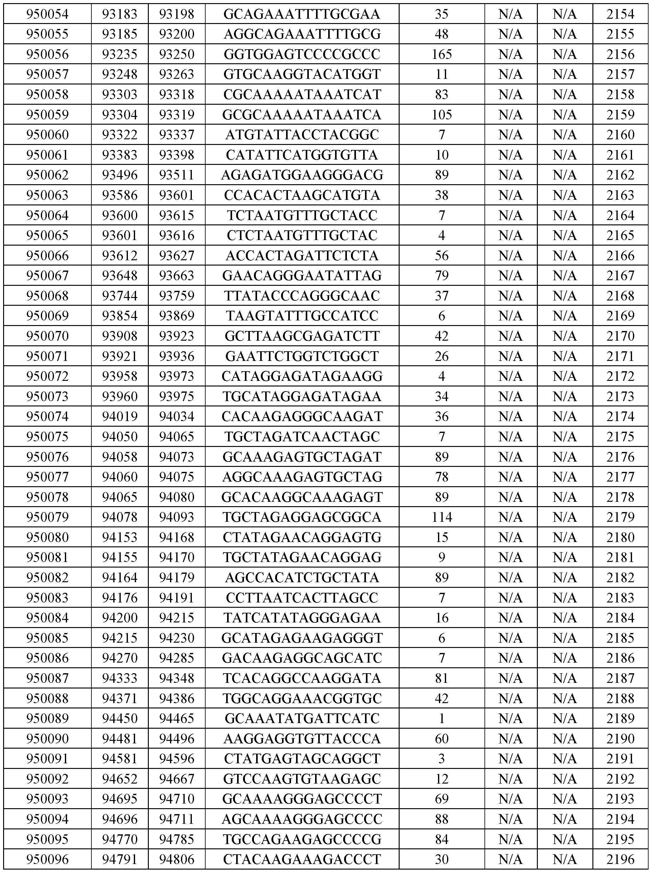 Figure imgf000137_0001