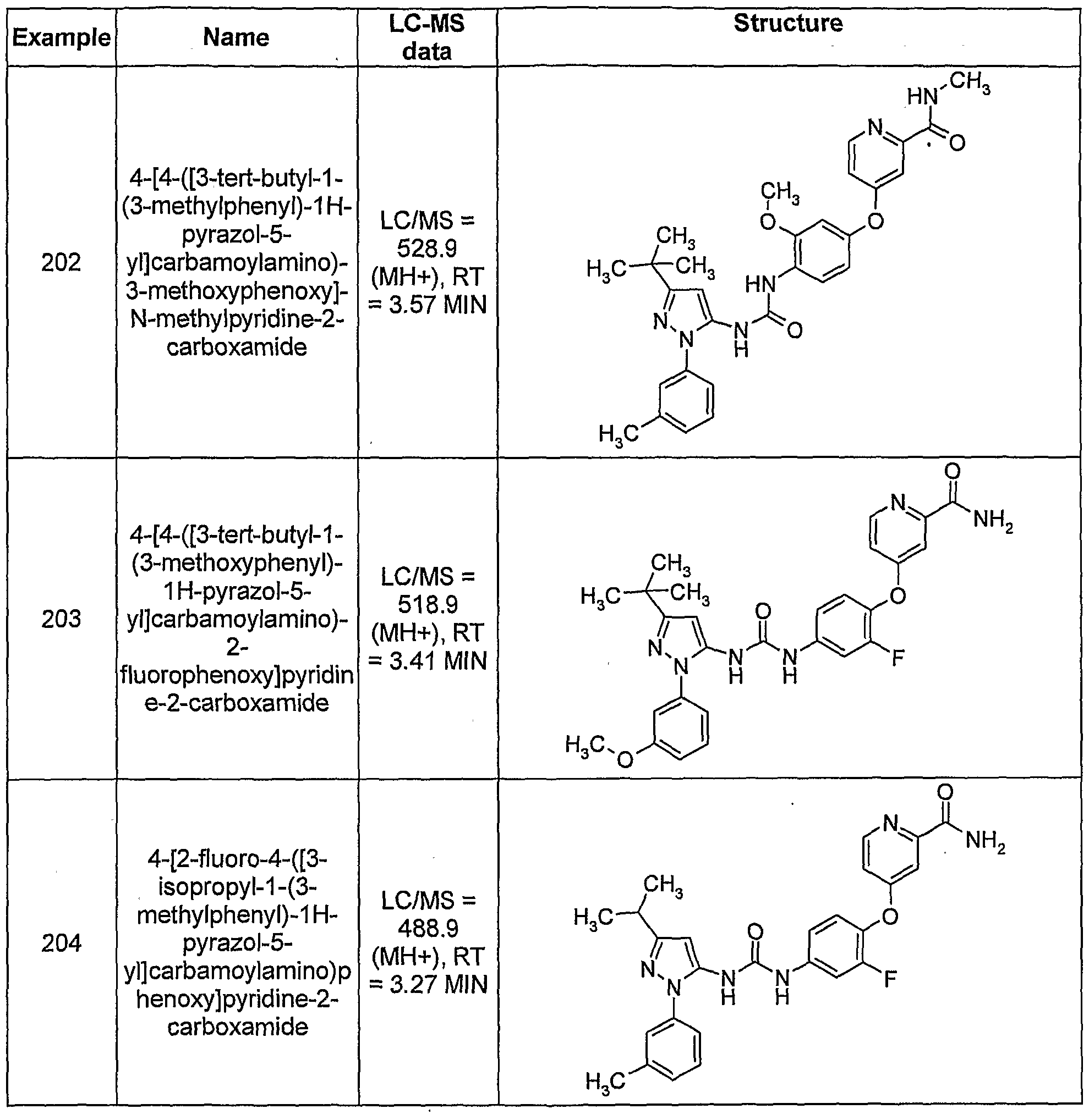Figure imgf000147_0001
