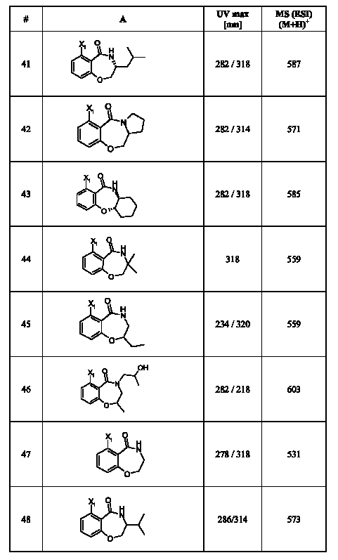 Figure 112007017455351-pct00097