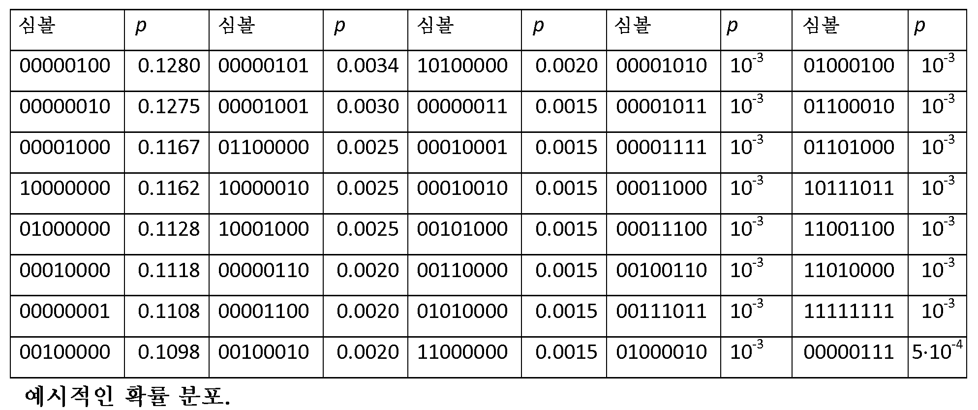 Figure 112014017822515-pct00002