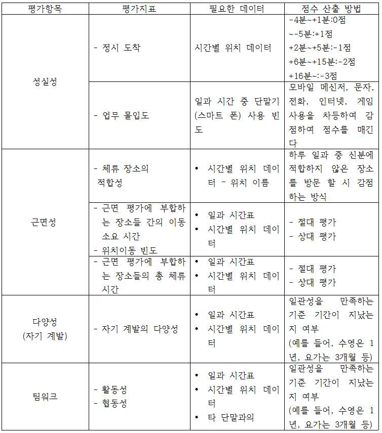 Figure 112015058712766-pat00001