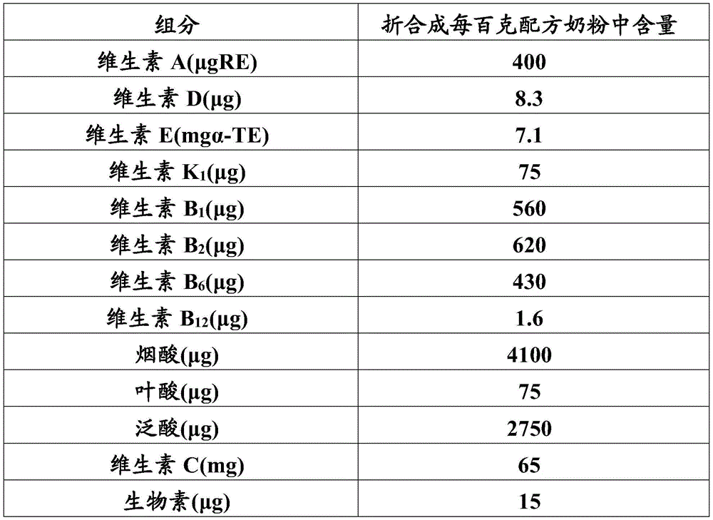 Figure BDA0002387976320000122