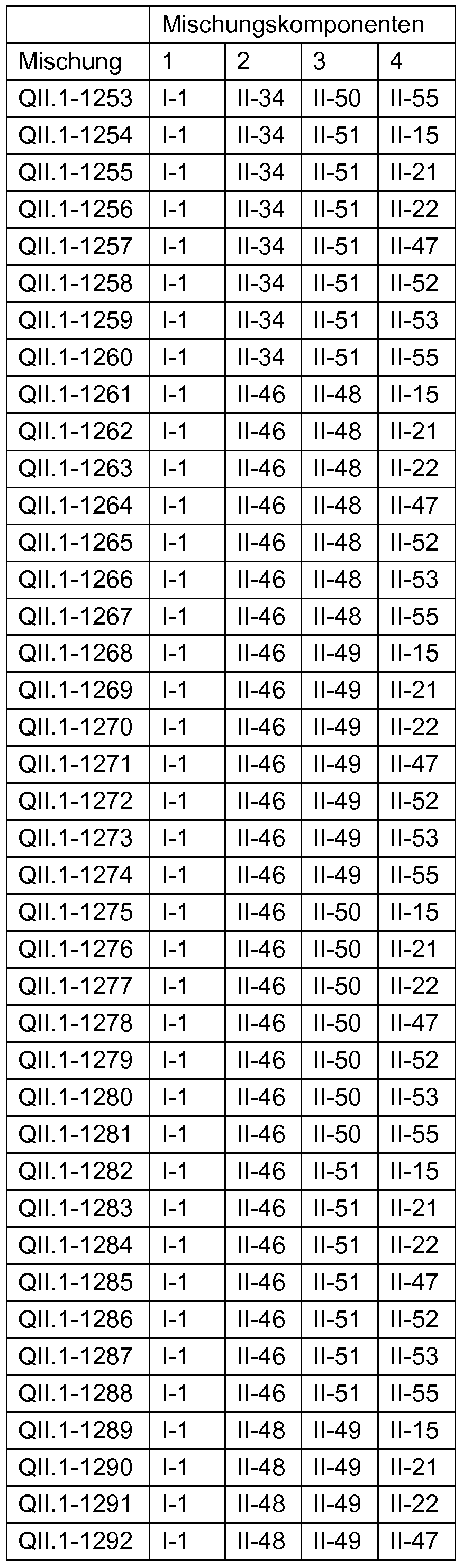 Figure imgf000223_0002