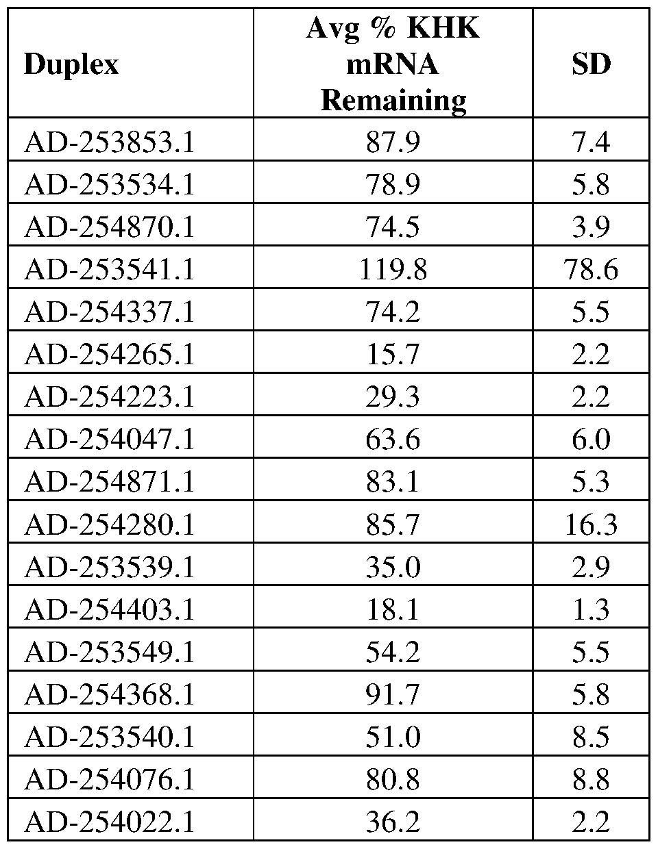 Figure imgf000142_0001