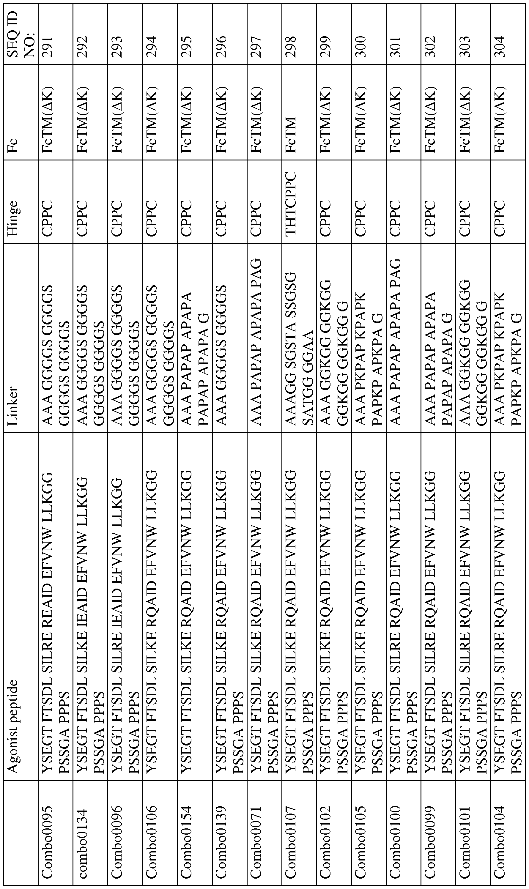 Figure imgf000114_0001