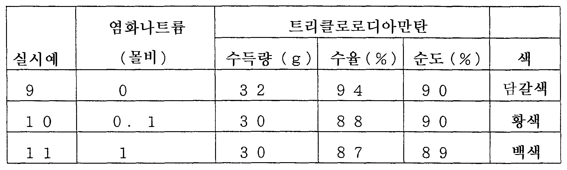 Figure 112006095544883-pct00015