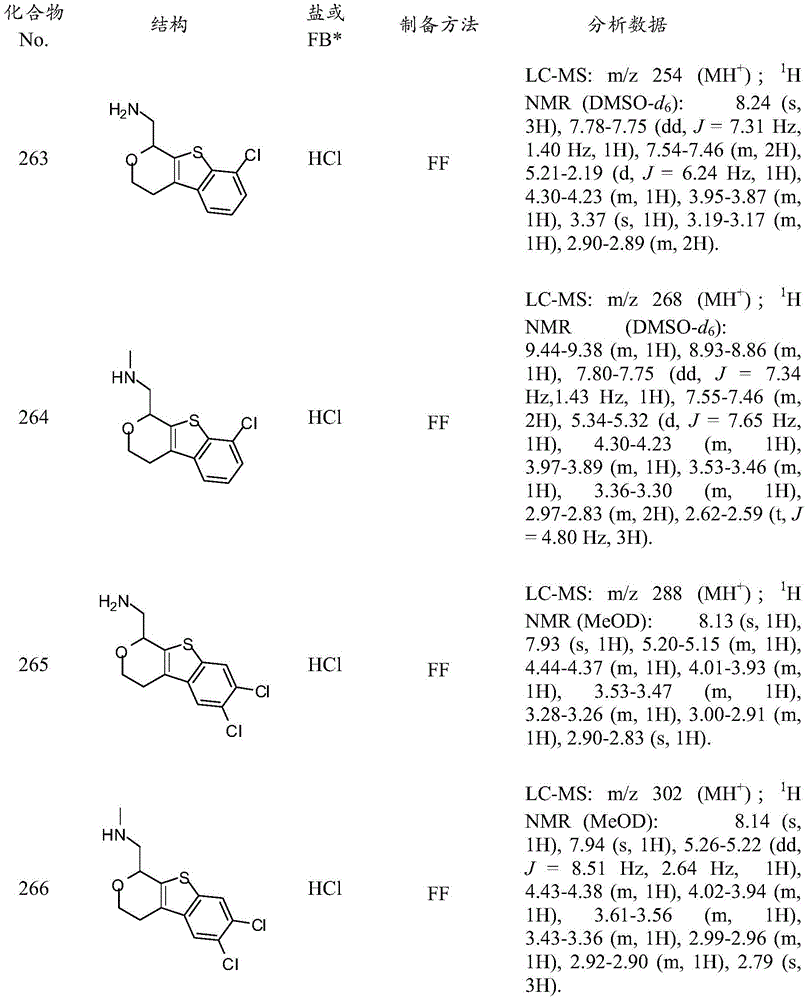 Figure BDA0001117744870001741