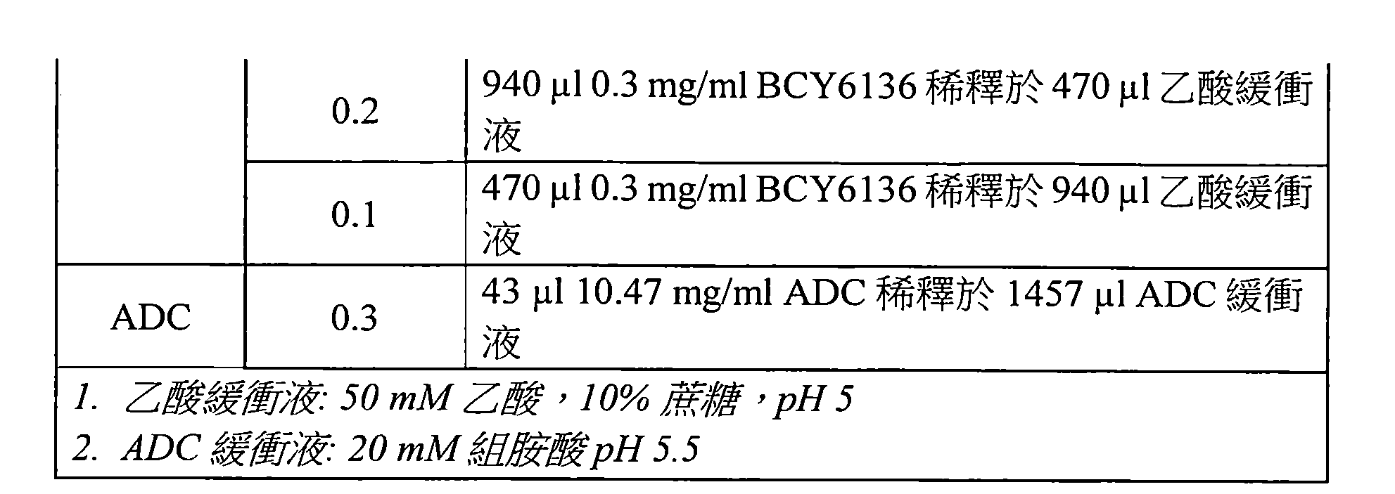 Figure 107144453-A0202-12-0098-170