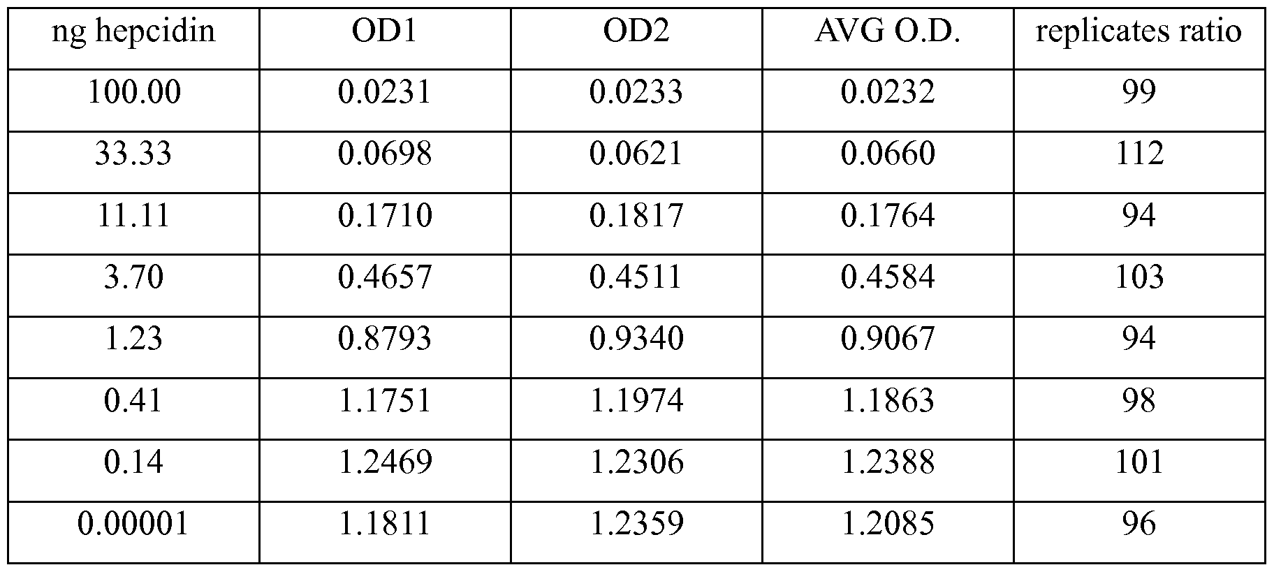 Figure imgf000095_0001