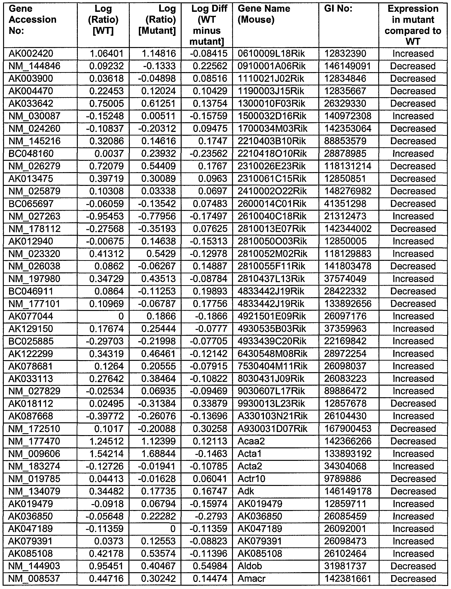 Figure imgf000042_0001