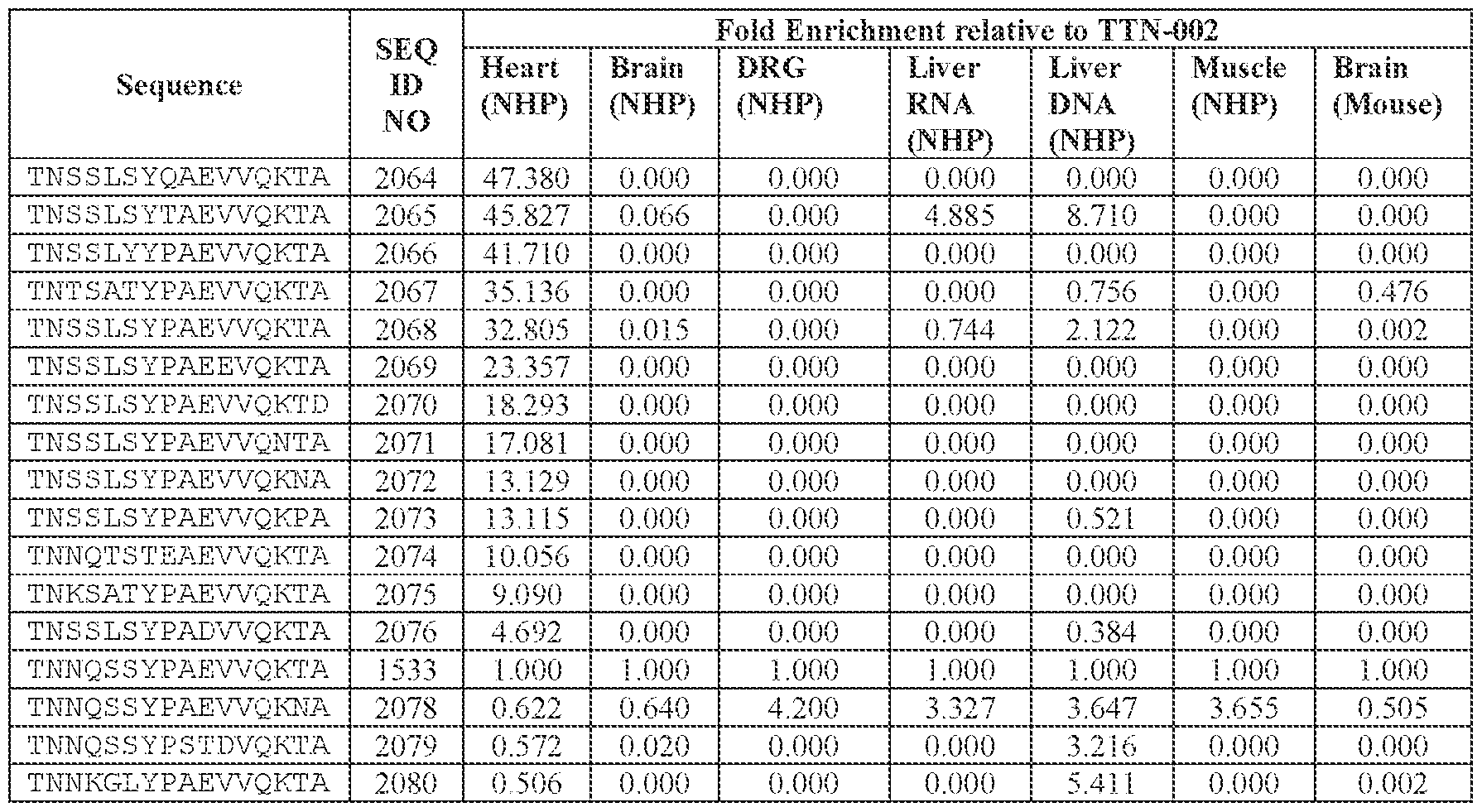 Figure imgf000205_0001
