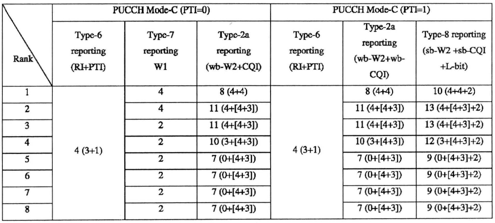 Figure 112011502812419-pat00073