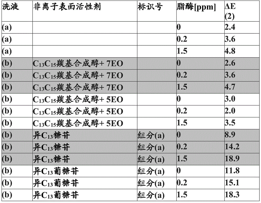 Figure BDA0002542922350000291