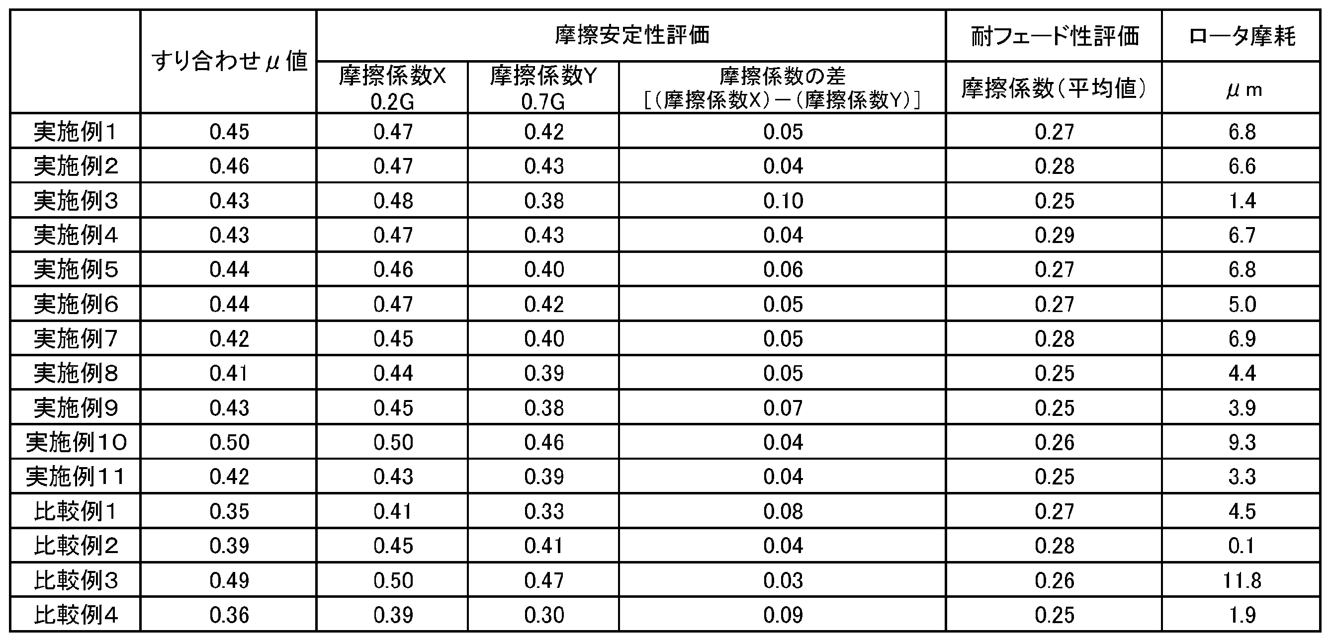 Figure JPOXMLDOC01-appb-T000004