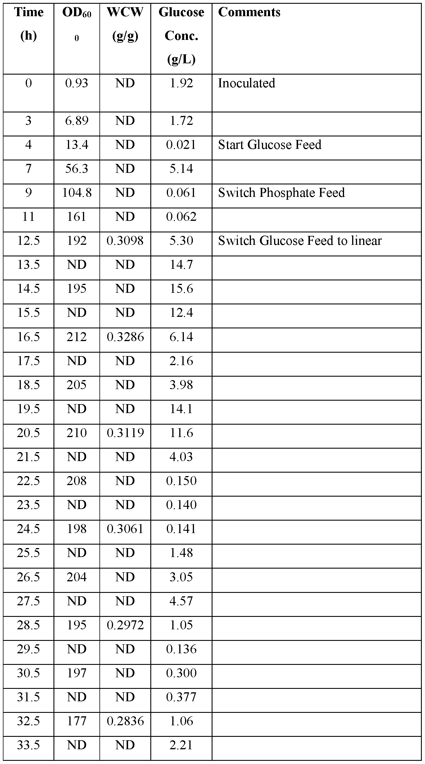 Figure imgf000078_0001