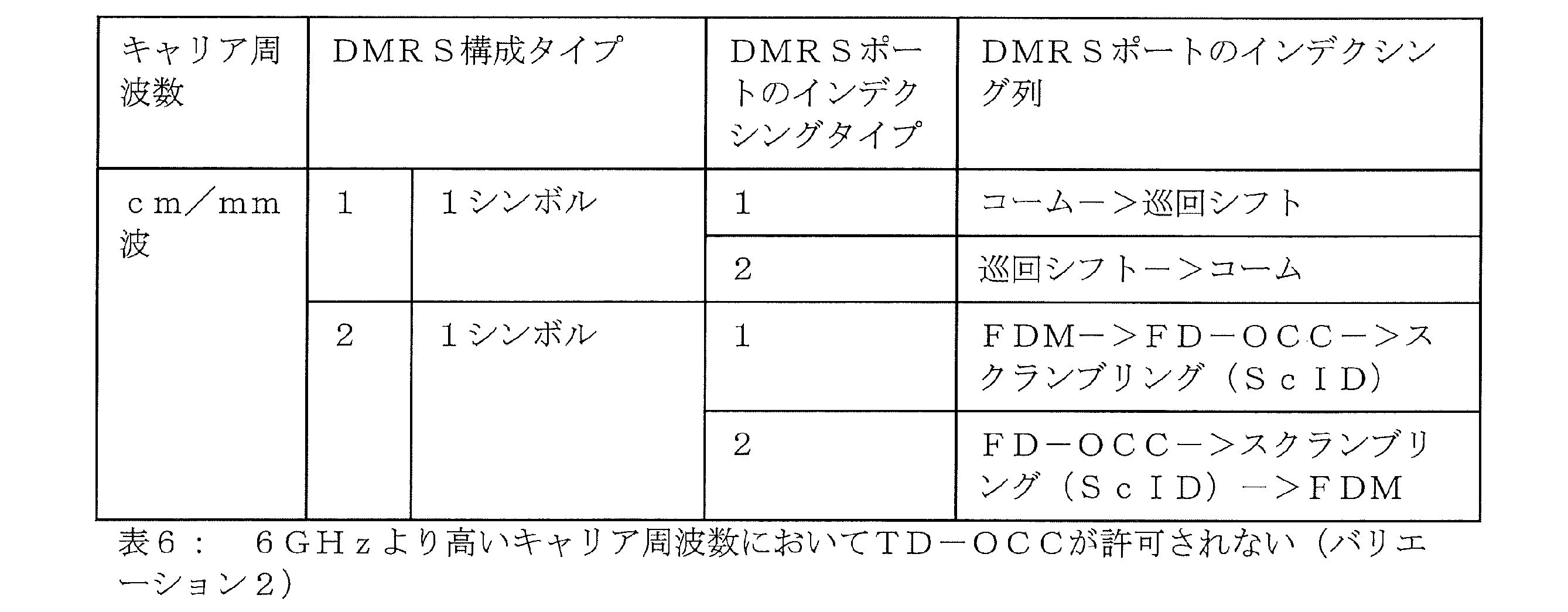 Figure 0007565465000007