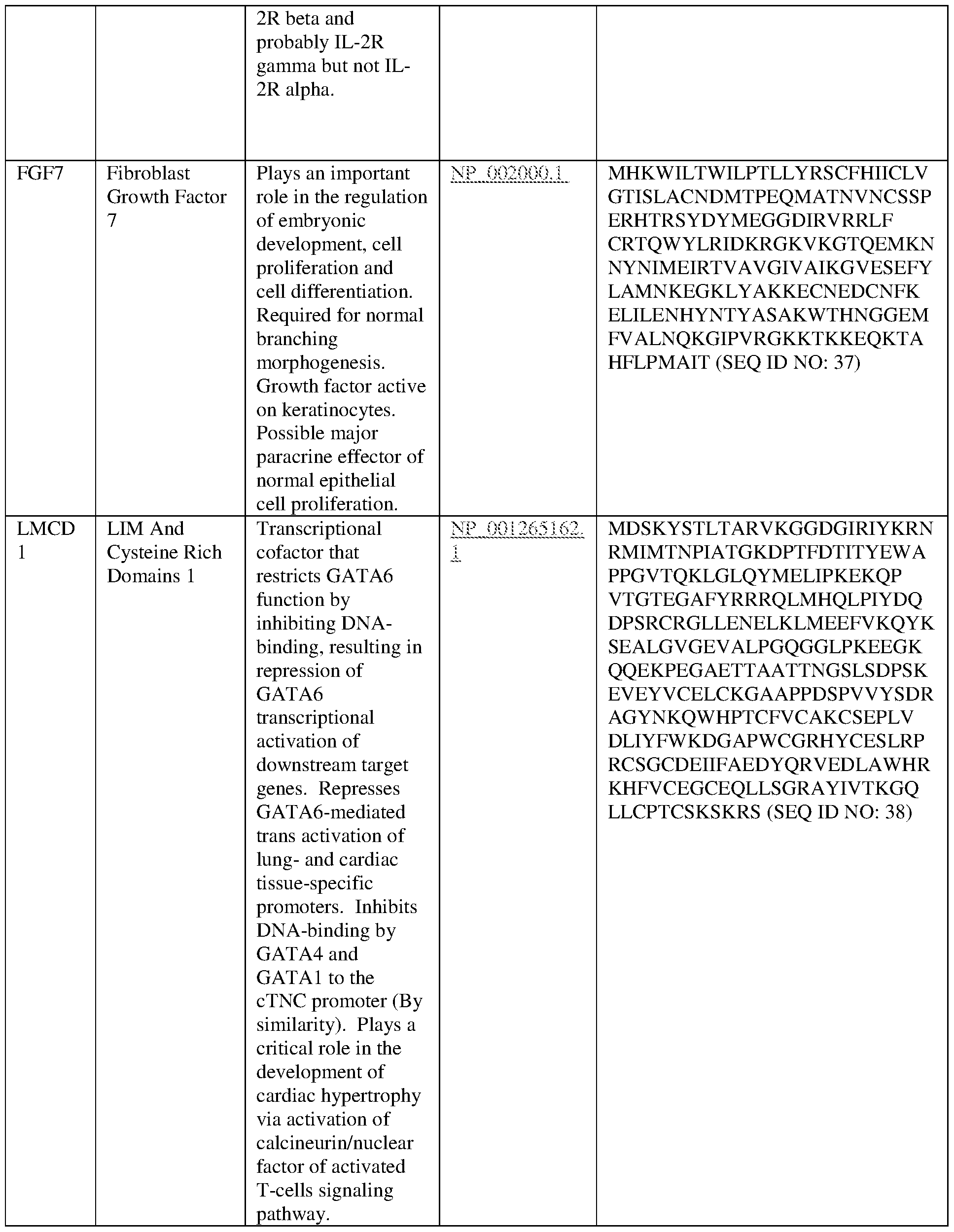 Figure imgf000073_0001