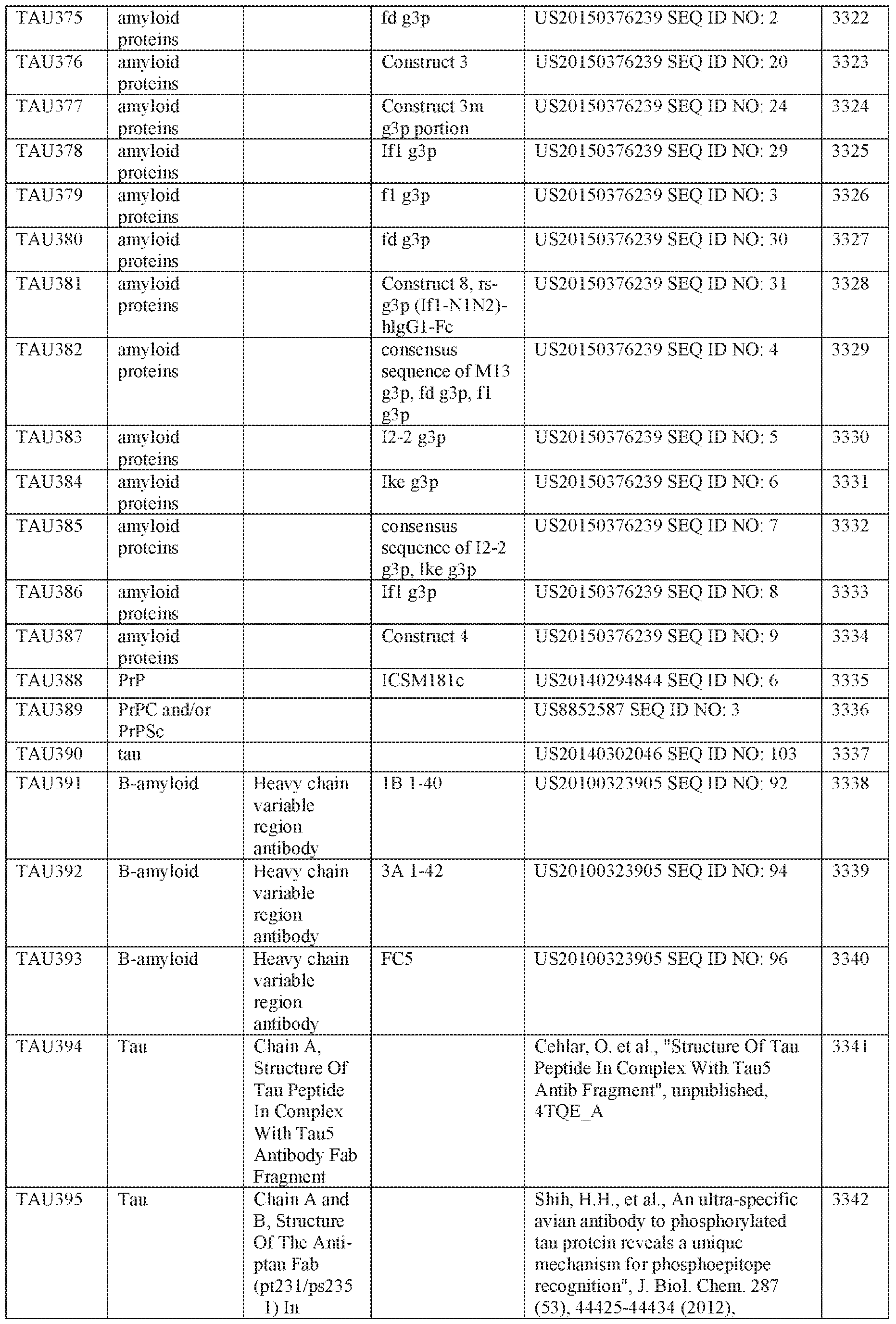 Figure imgf000147_0001