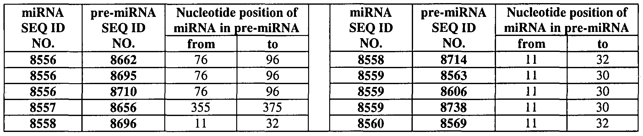 Figure imgf000129_0001