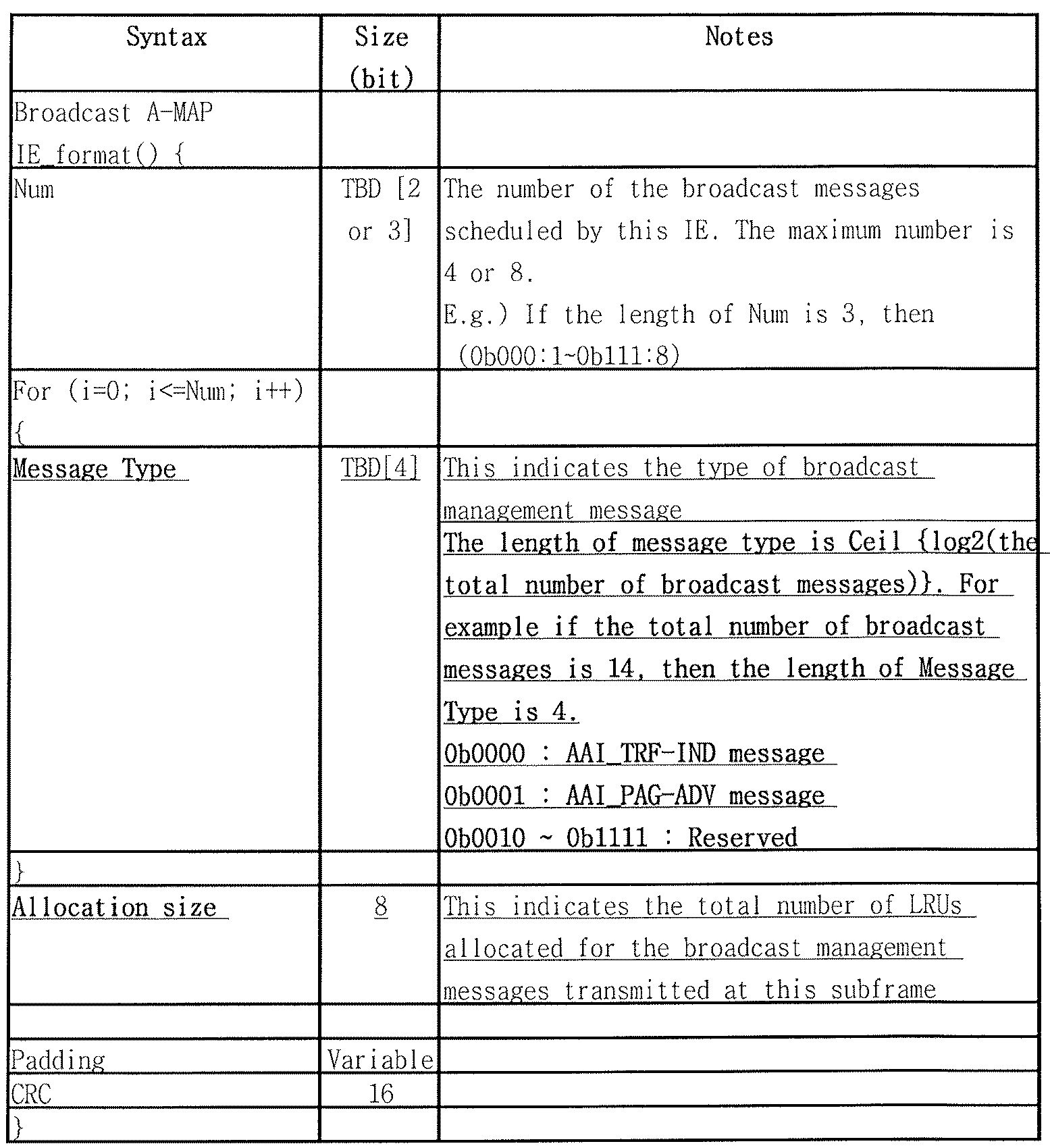 Figure PCTKR2010004707-appb-T000007