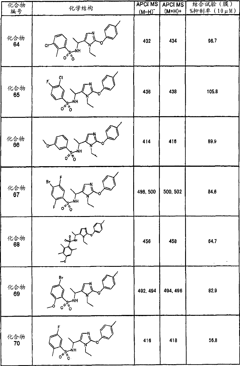 Figure G2007800124799D00931
