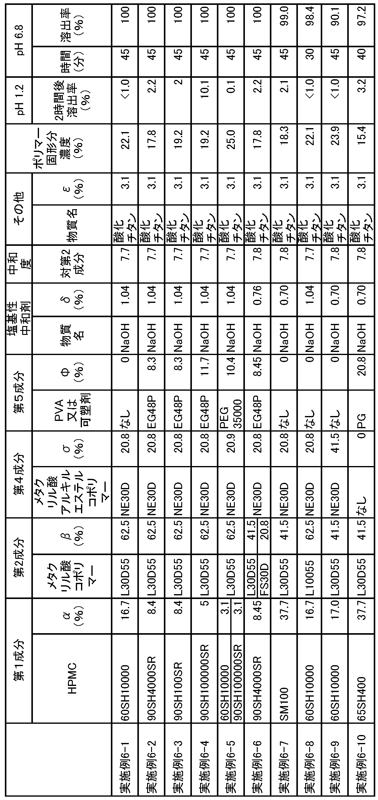 Figure 0007198205000015