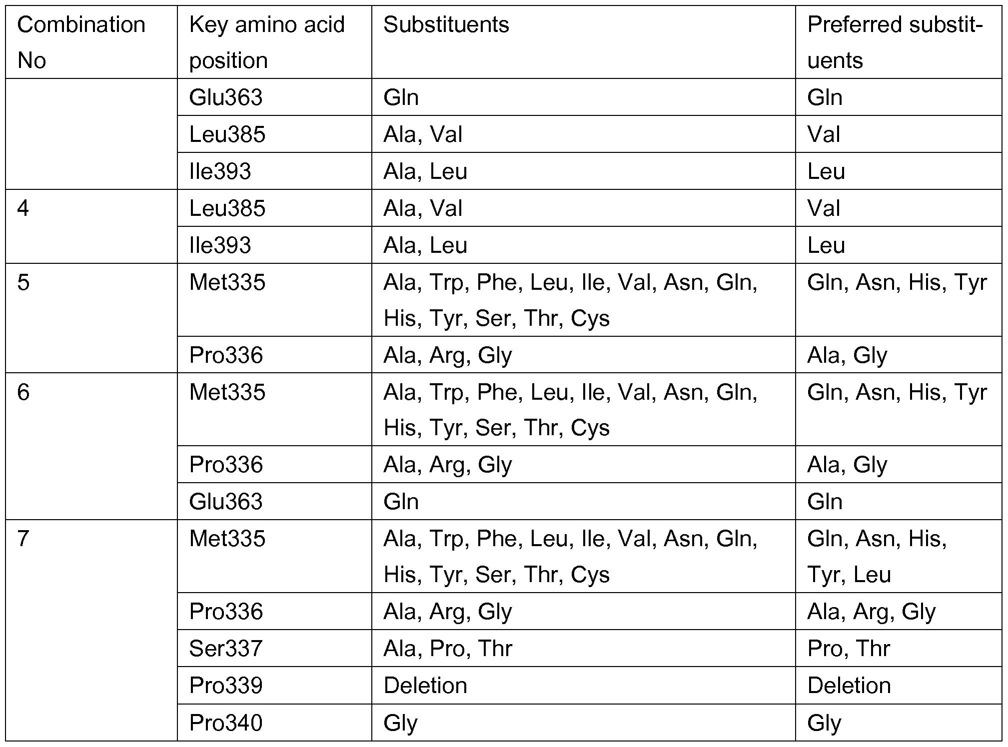 Figure imgf000120_0001