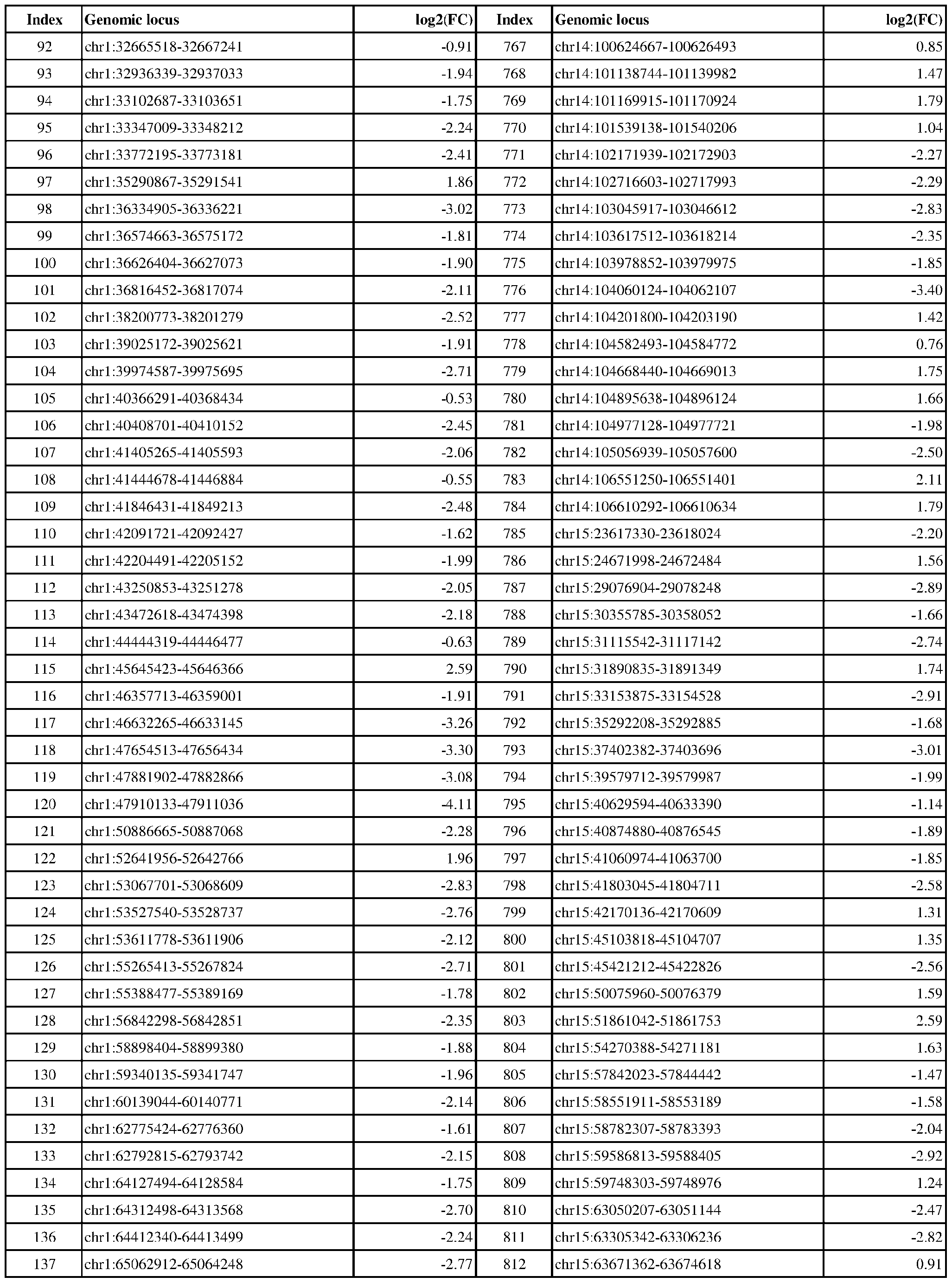 Figure imgf000129_0001