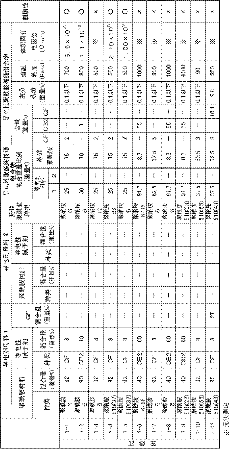 Figure BDA0000099379640000541