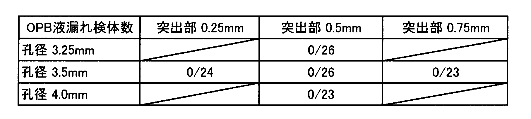 Figure JPOXMLDOC01-appb-T000001