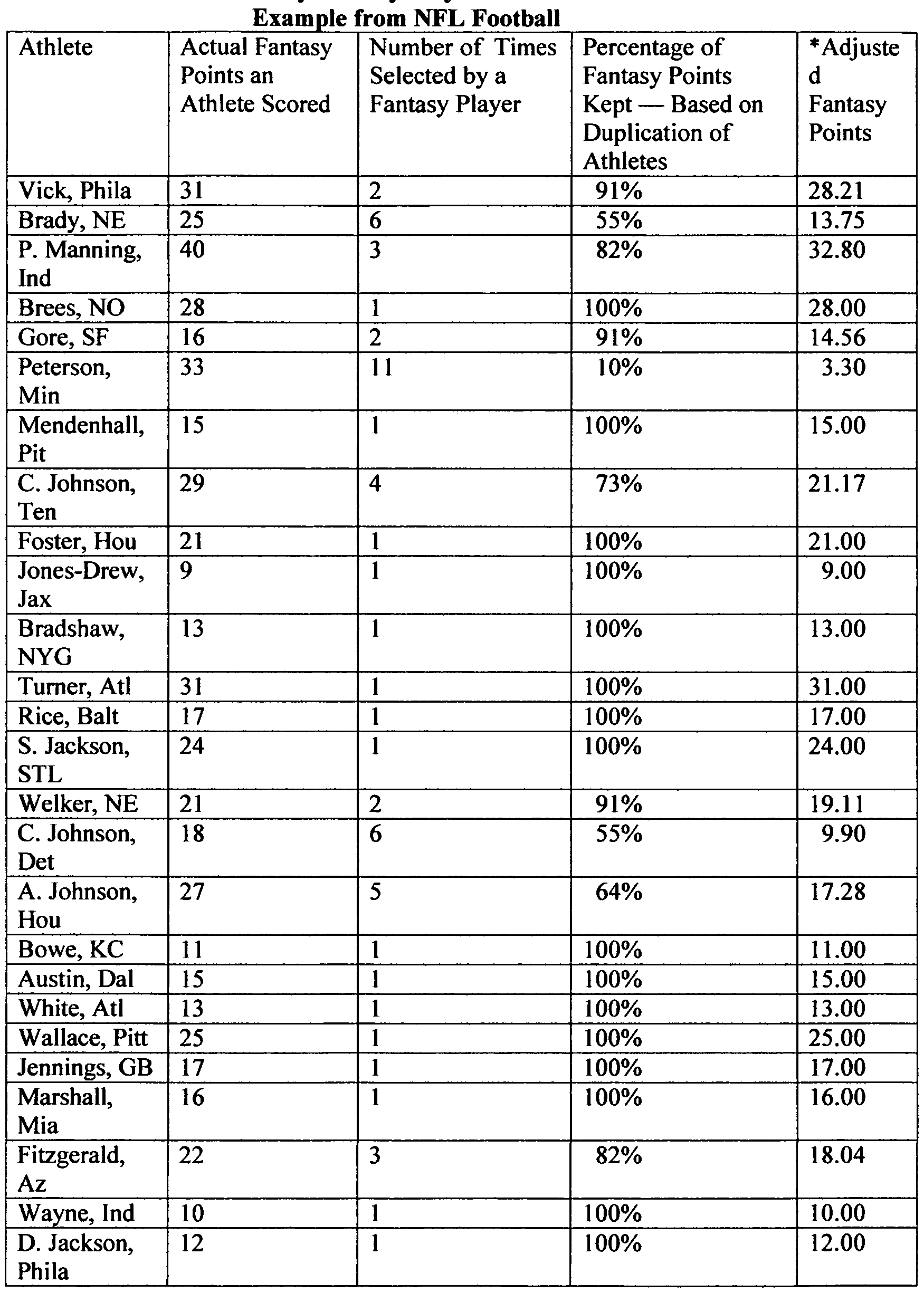 Figure imgf000073_0001