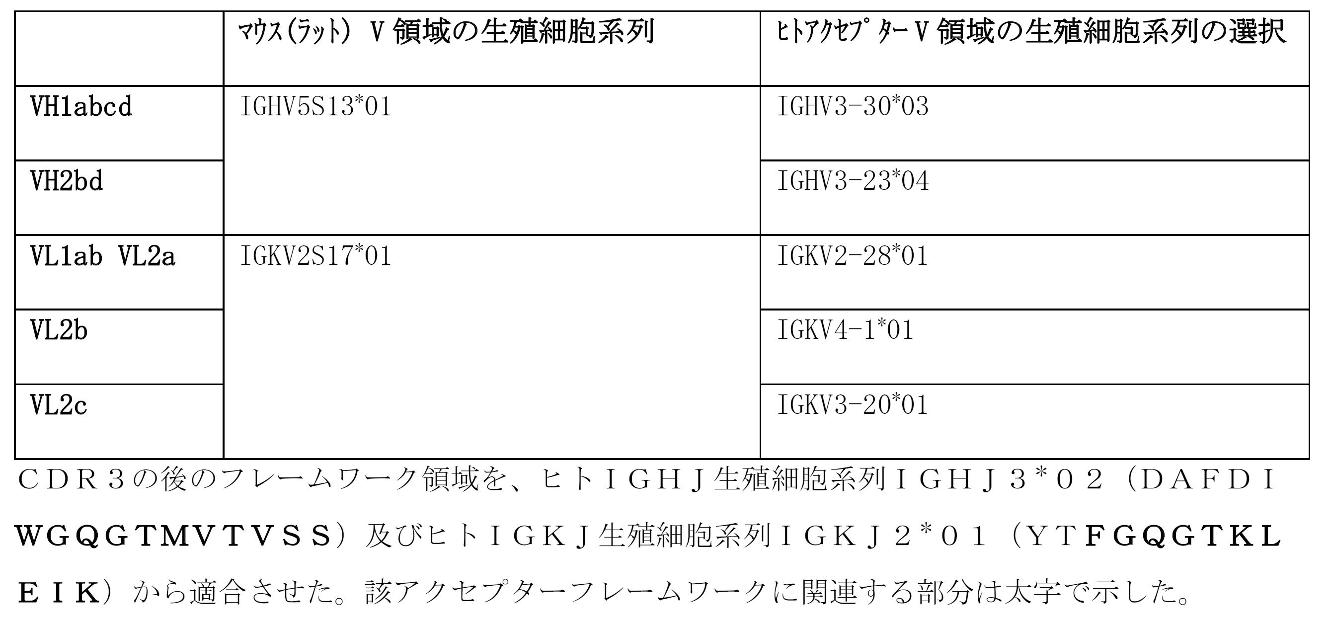 Figure 2022543553000024