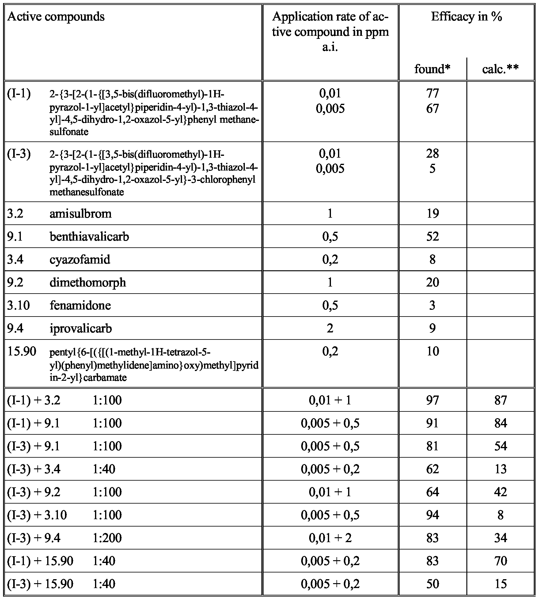 Figure imgf000067_0001