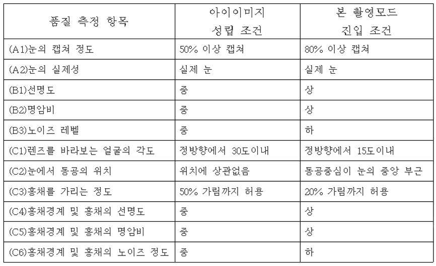 Figure 112008086243511-pat00001